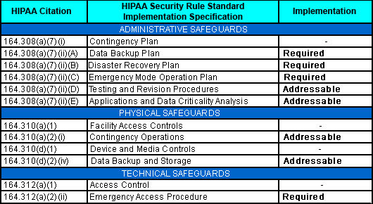 HIPAA Contingency Plan