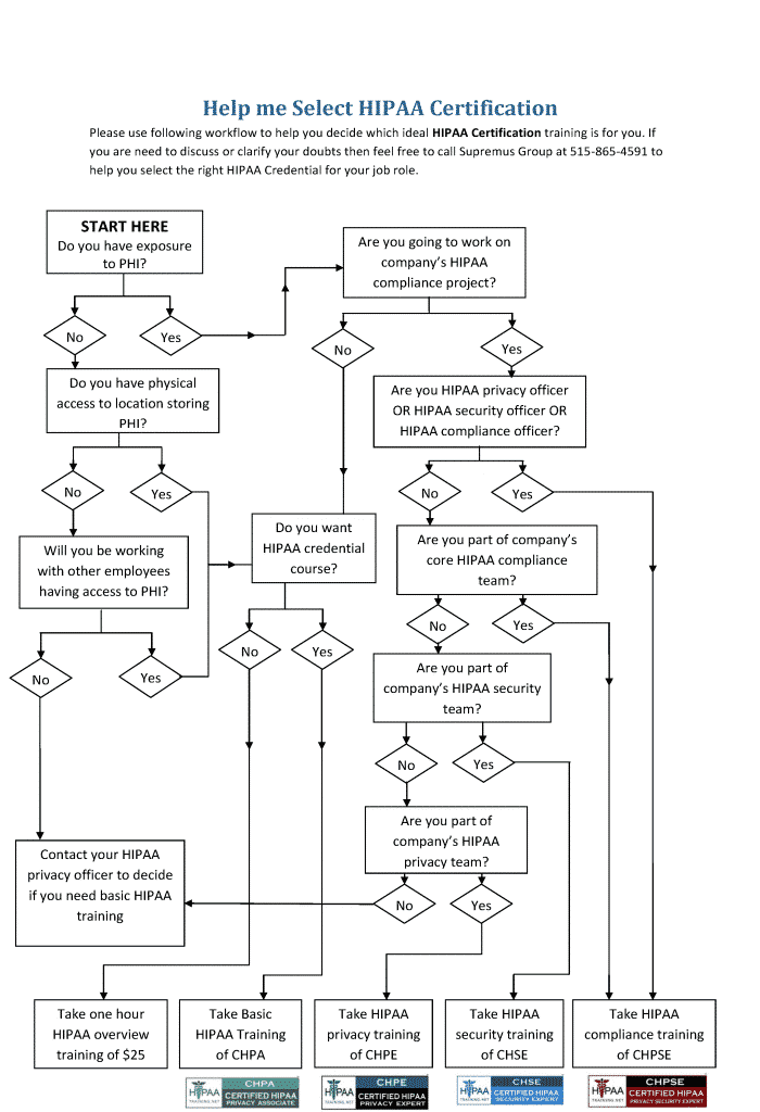 How to select HIPAA Course