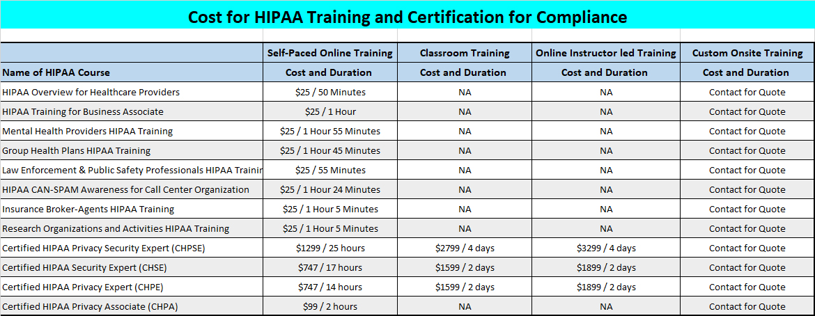 Cost for HIPAA Training certification