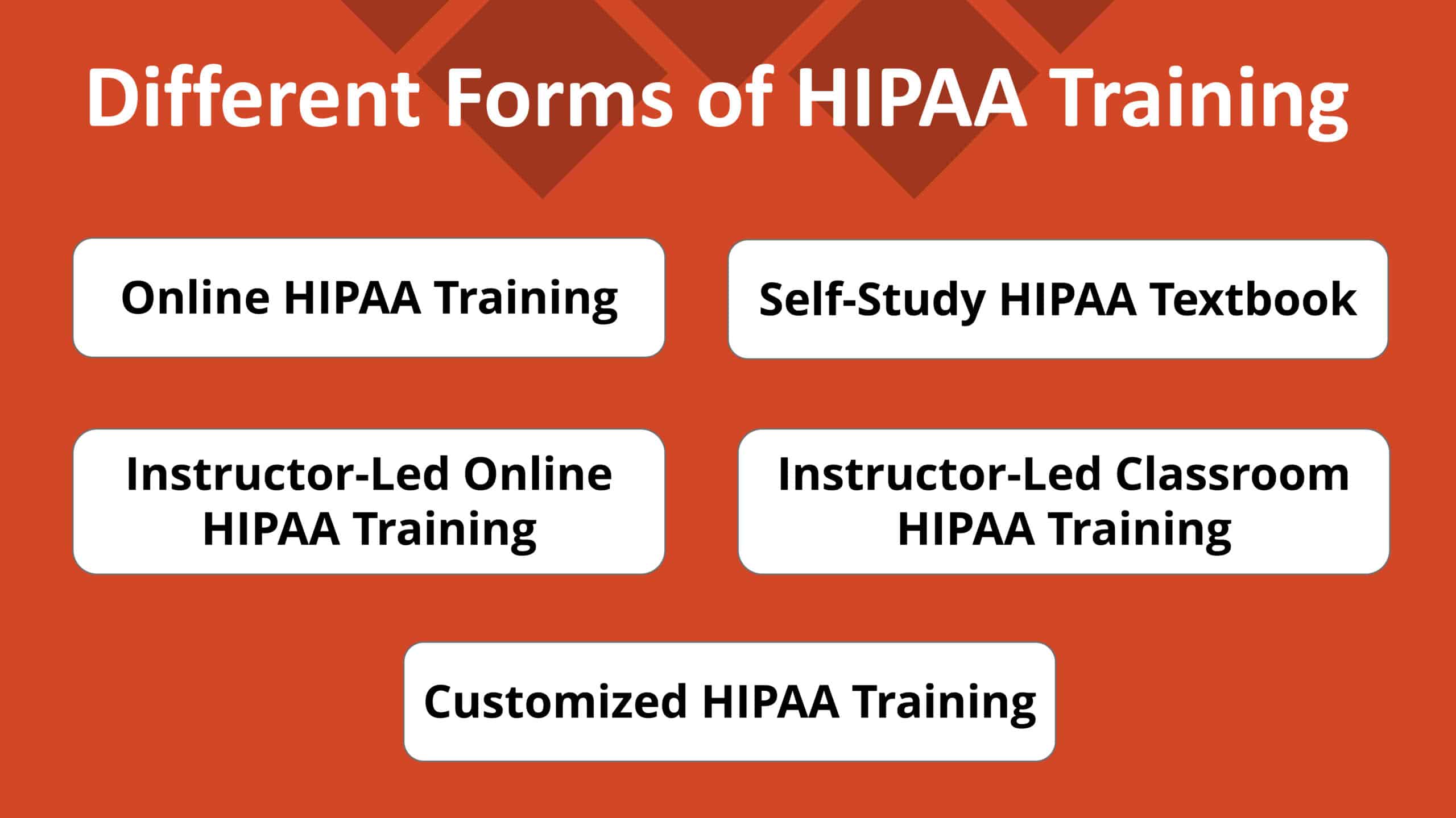Different Forms of HIPAA Training