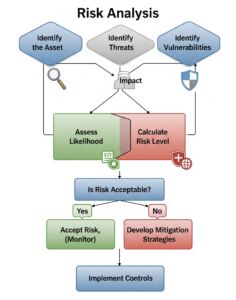 Effective HIPAA Security Policies