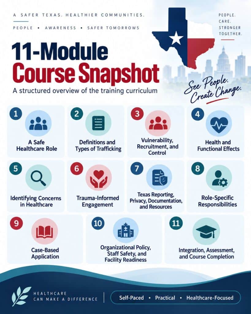 Texas Human Trafficking Prevention Course Curriculum